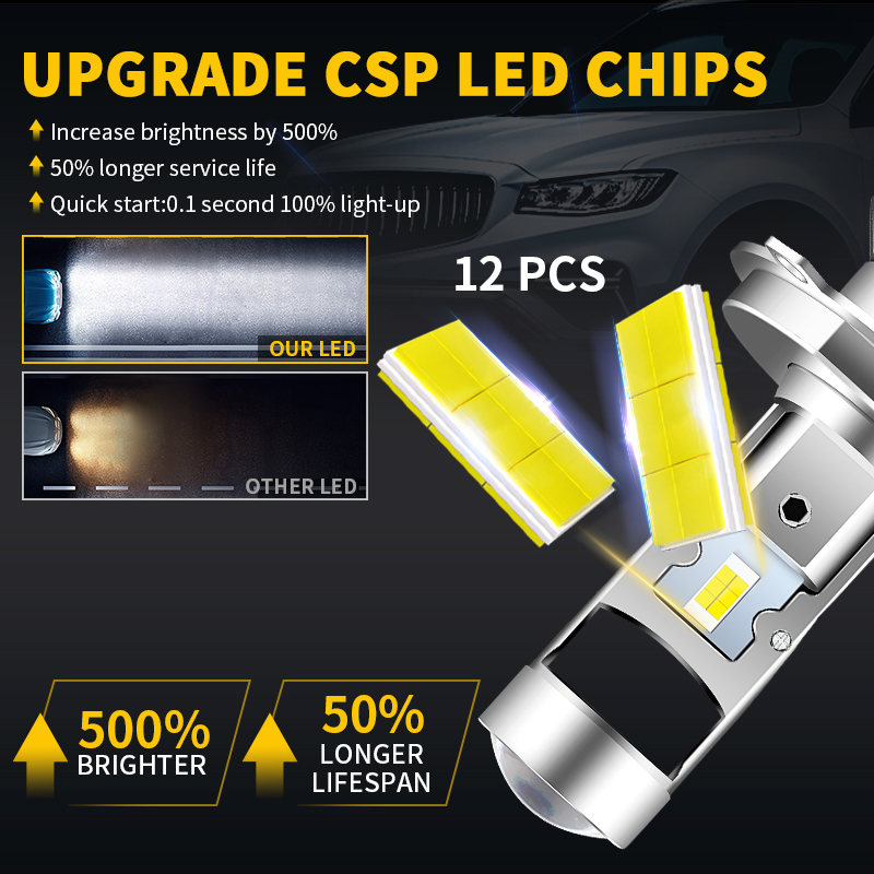 Ampoules de phares de Moto LED - Projector Lamp Replacement avis et prix