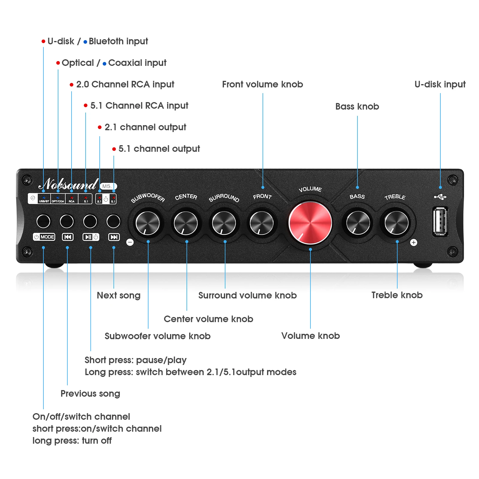 Nobsound-Amplificateur de puis - Home Cinema Onkyo 5.1 avis et prix