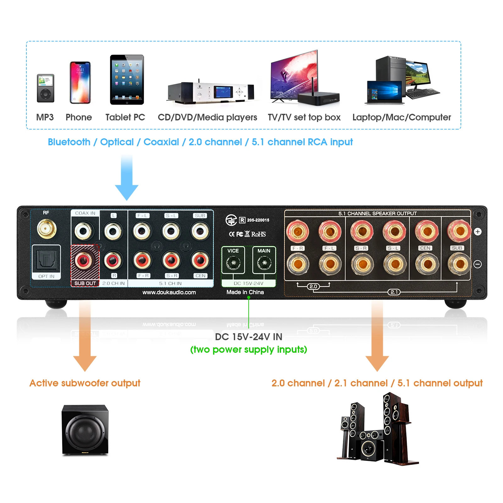 Nobsound-Amplificateur de puis - Home Cinema Onkyo 5.1 avis et prix