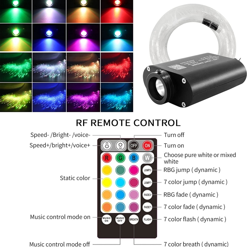 Kit d'éclairage LED RVBW 12W à - Home Cinema Interiors avis et prix