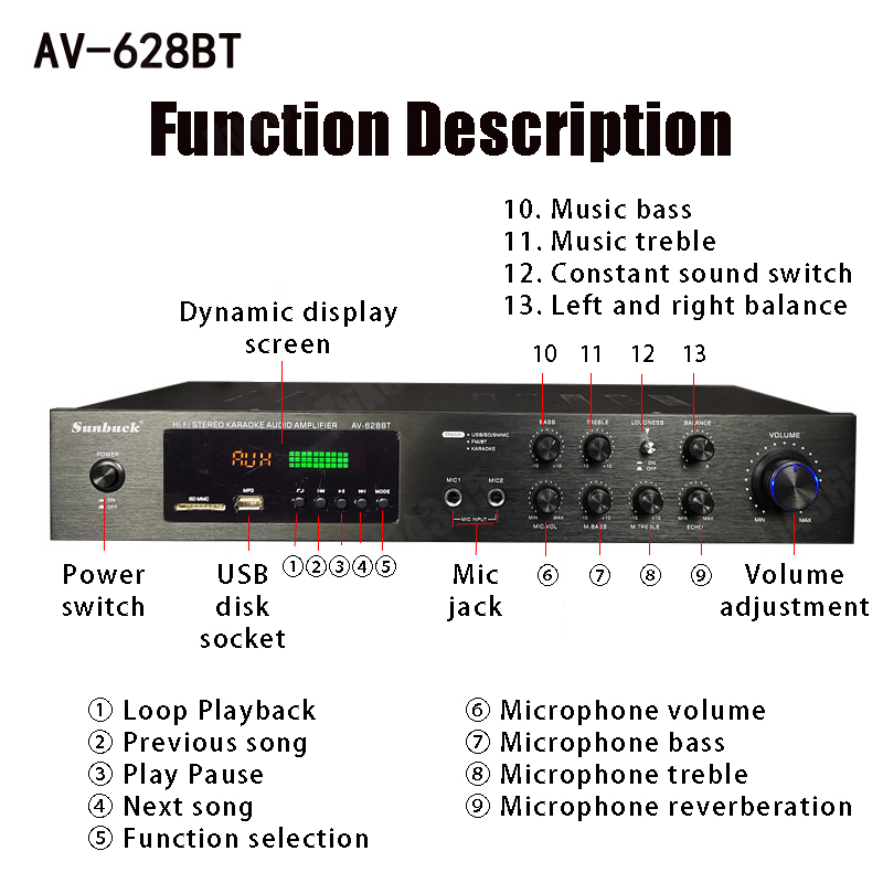 Amplificateur de puissance Blu - Home Cinema Receiver avis et prix