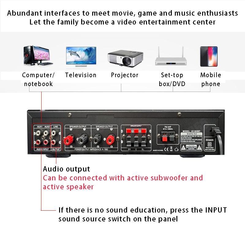 Amplificateur de puissance Blu - Home Cinema Receiver avis et prix