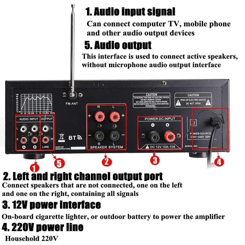 Amplificateur de puissance Aud - Home Cinema Receiver avis et prix