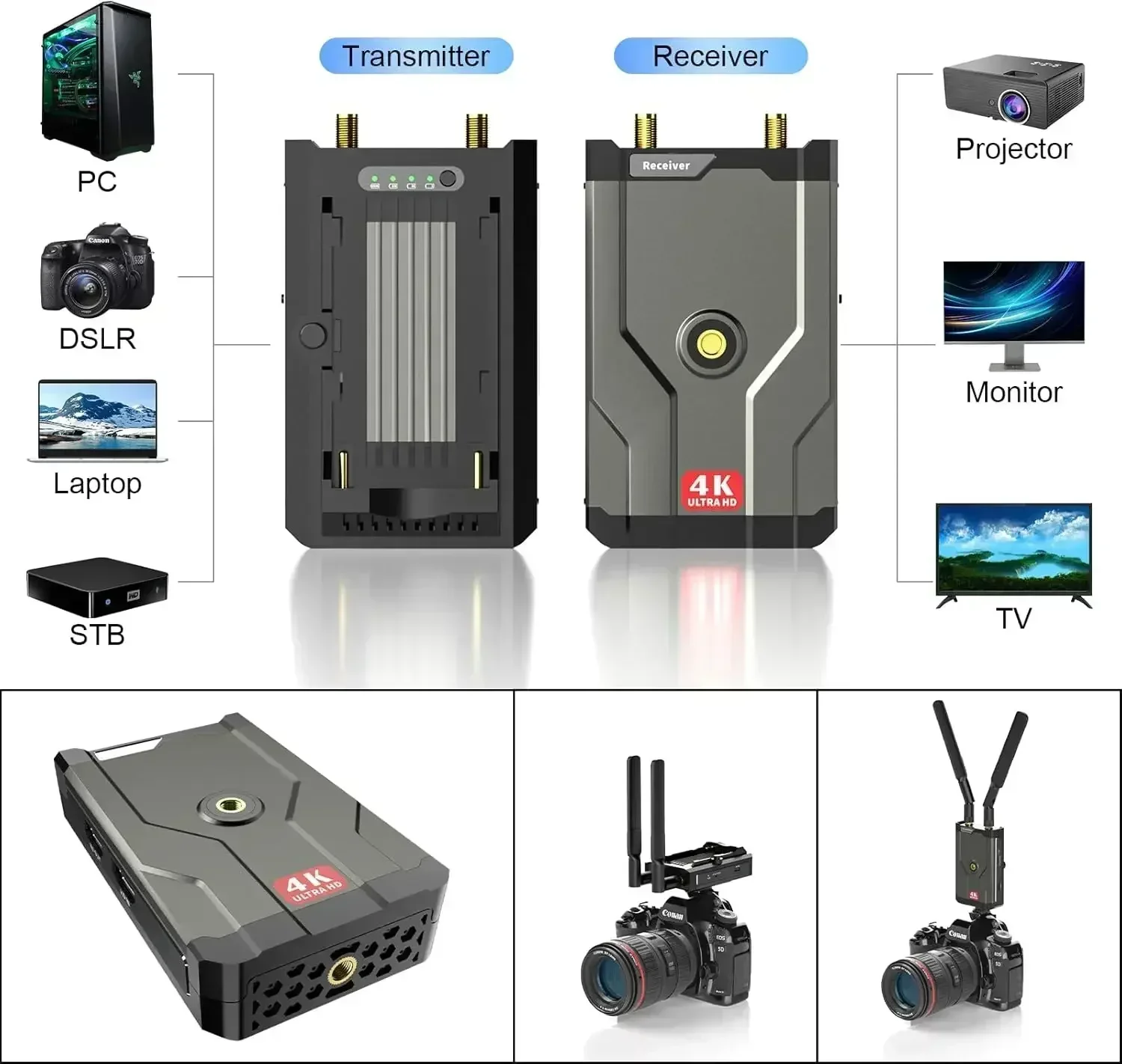 Émetteur et récepteur HDMI san - Home Cinema Youtube avis et prix