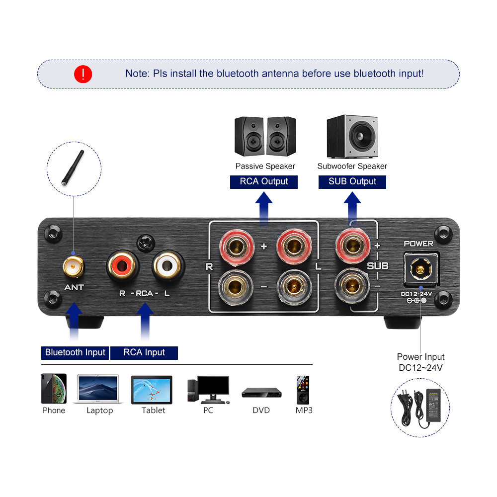 AIYIMA A03 TPA3116 amplificate - Home Cinema Receiver avis et prix