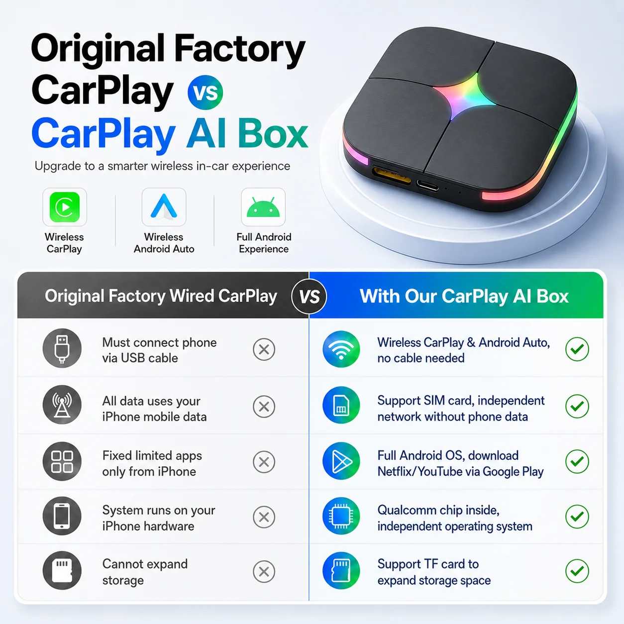 Boîtier Android 15 CarPlay Ai  - Home Cinema Youtube avis et prix