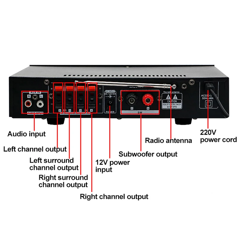 Amplificateur Bluetooth profes - Home Cinema Receiver avis et prix