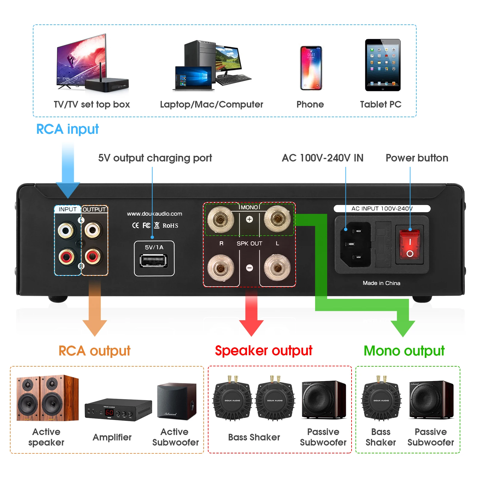 Nobsound BSA-600 230W Bridge S - Home Cinema Receiver avis et prix